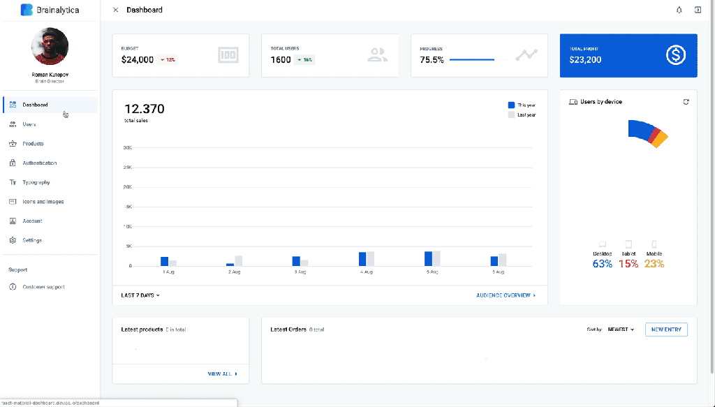 Free React Dashboard