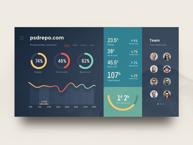 Admin Dashboard UI