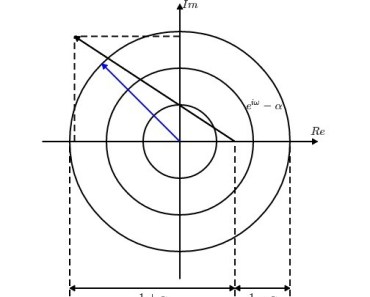 Author Interactive Math Equations and Diagrams Online - LaTeX2HTML5