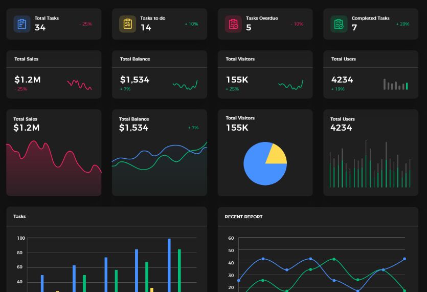 Clean Light & Dark Dashboard UI For Adobe XD