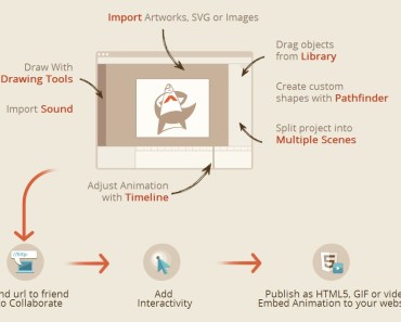 Create Stunning HTML5 Animations And Interactive Content Online With Animatron