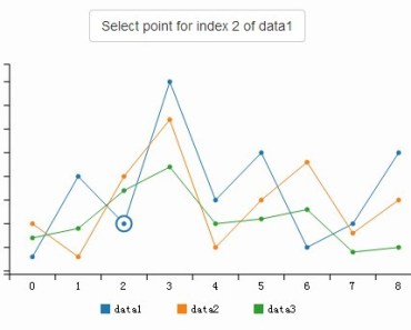 D3-based reusable chart library