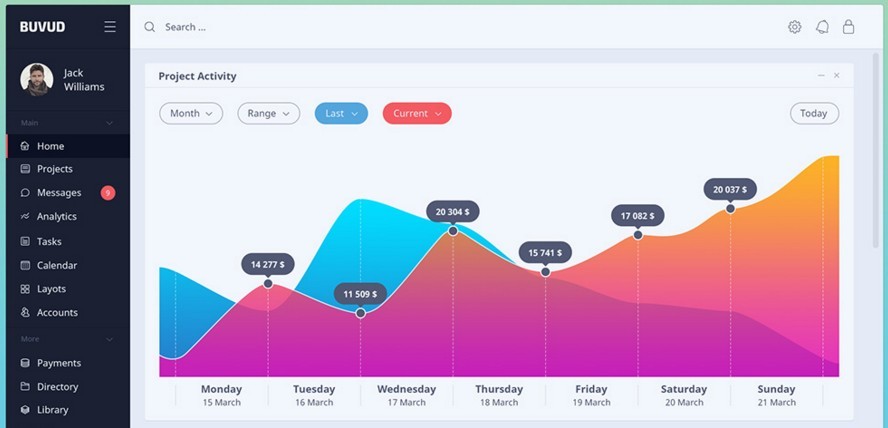 Dashboard UI UX Kit Design For Free Download