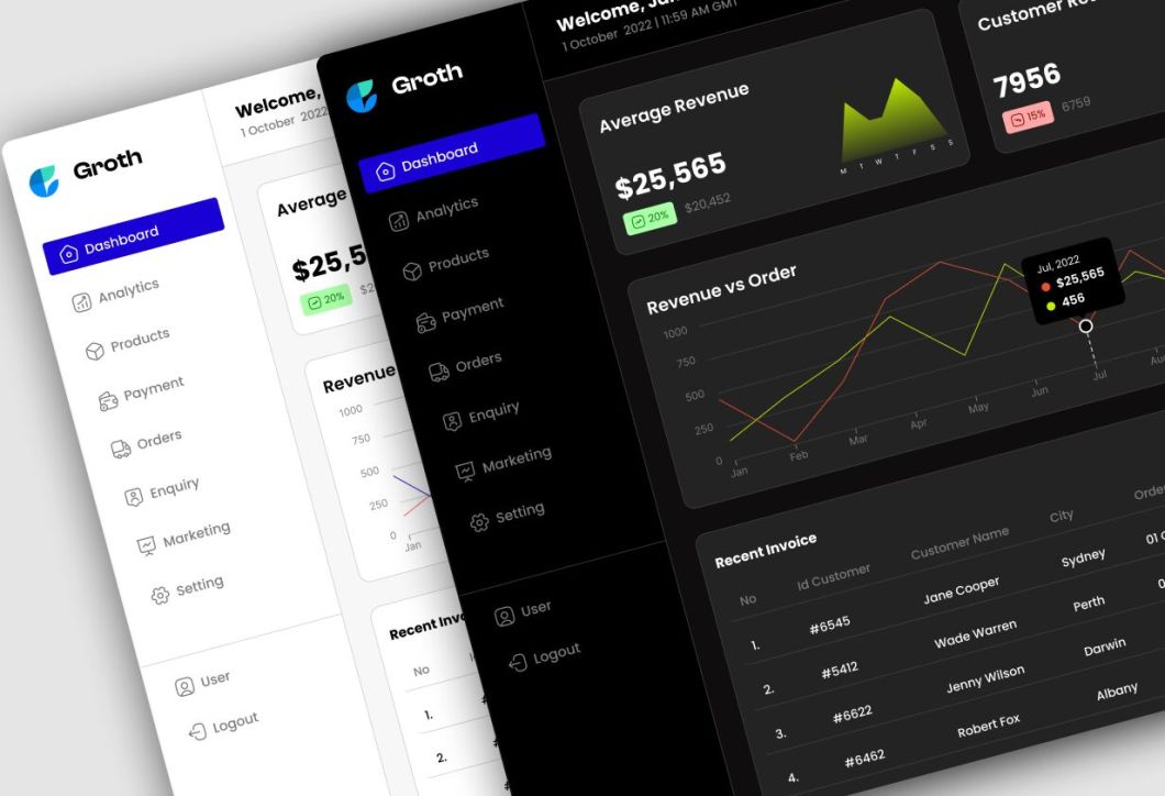 E-Commerce Dashboard