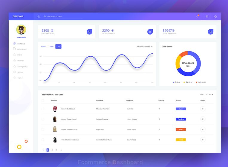 Ecommerce Dashboard Freebie-min