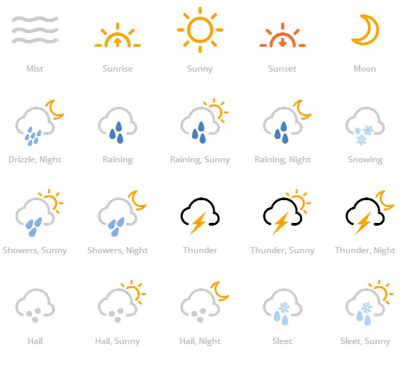 Forecast Font