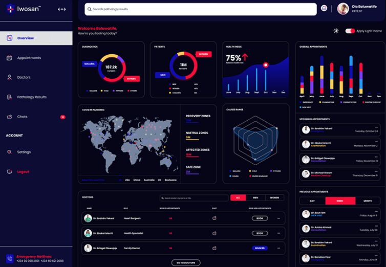 Healthcare Dashboard UI Kit