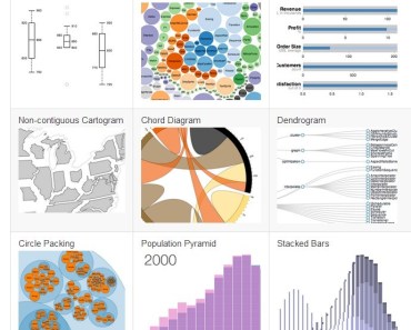 JavaScript Library For Manipulating Documents Based On Data - D3.js