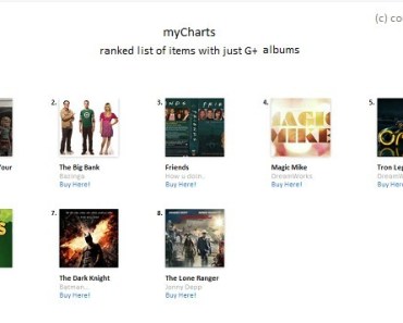 jQuery myCharts - Items With A Rank On Your Website - Uses Goolge Plus Albums
