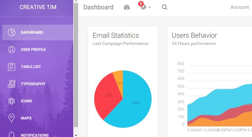 Light Bootstrap Dashboard