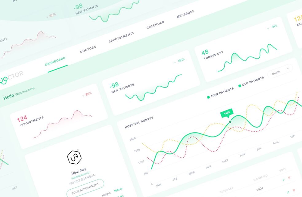 Medical Doctor's Dashboard UI Kit