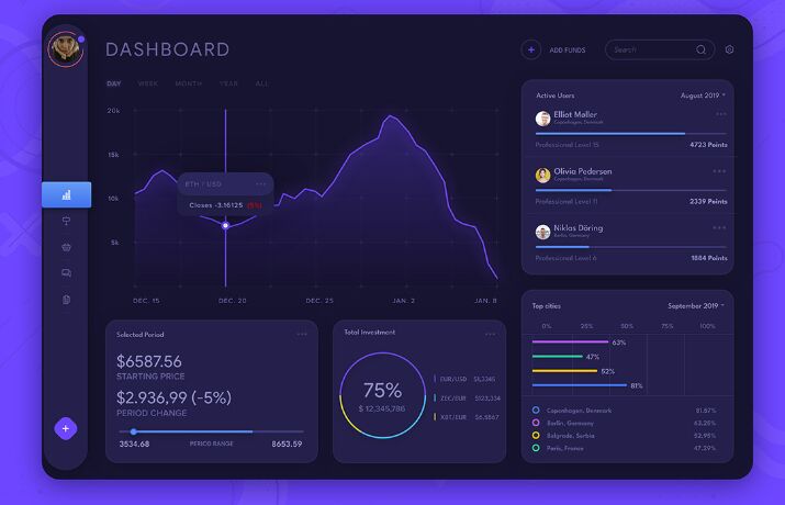 Stock Analytics Dashboard Design