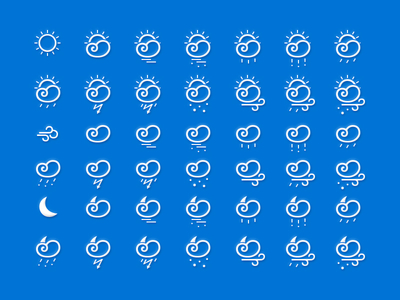 Weather Icons kit