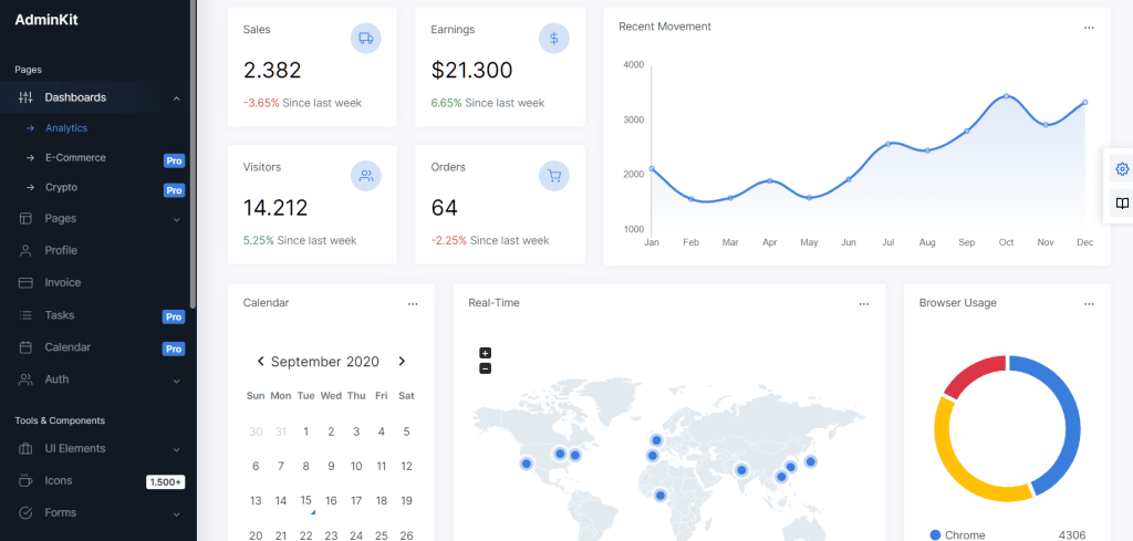 AdminKit