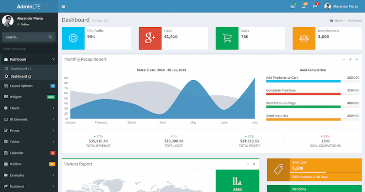 AdminLTE Dashboard & Control Panel Template