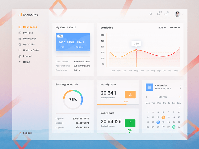 Dashboard Design