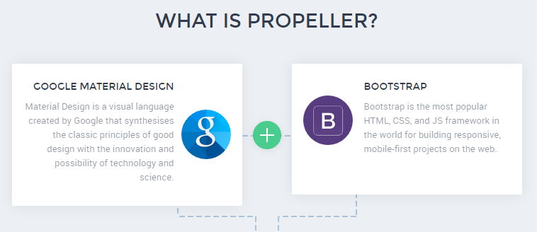 Propeller Material Design