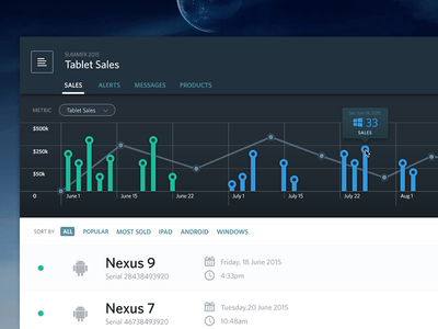 Sales Dashboard