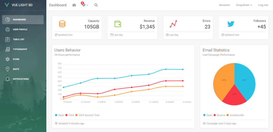 Vue Light Bootstrap Dashboard