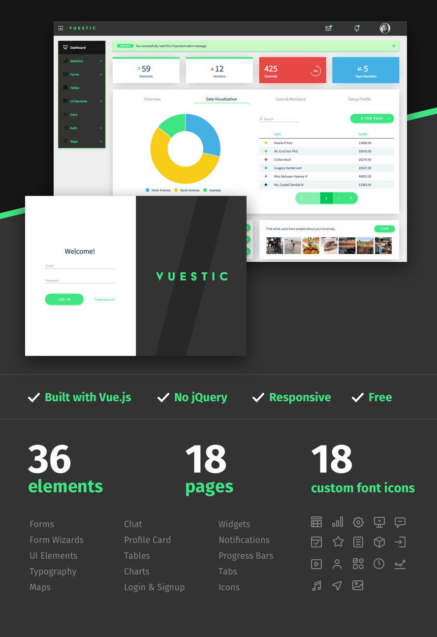 Vuestic Admin Dashboard